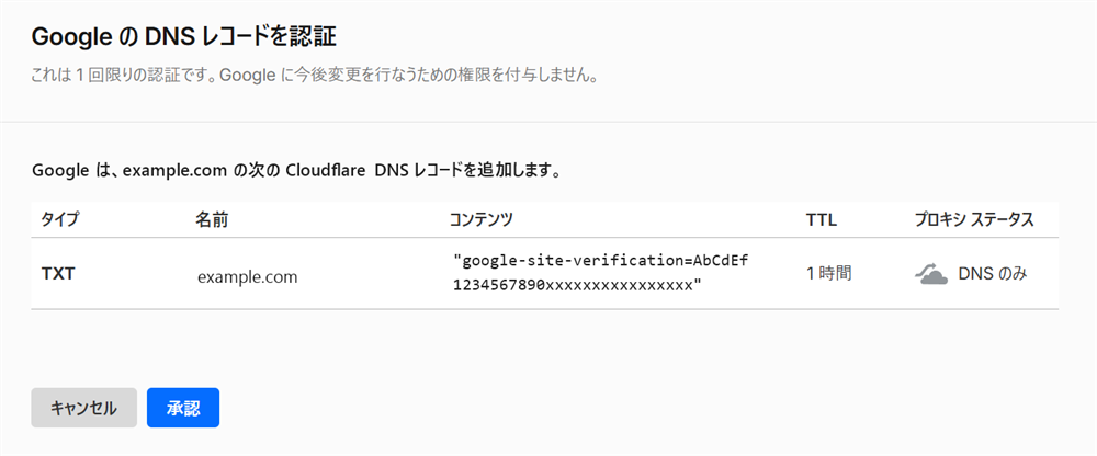 Cloudflareの「Google の DNS レコードを認証」画面。「これは1回限りの認証です。Google に今後変更を行なうための権限を付与しません。」と書かれ、追加されるTXTレコードの内容と「キャンセル」「承認」ボタンが表示されている