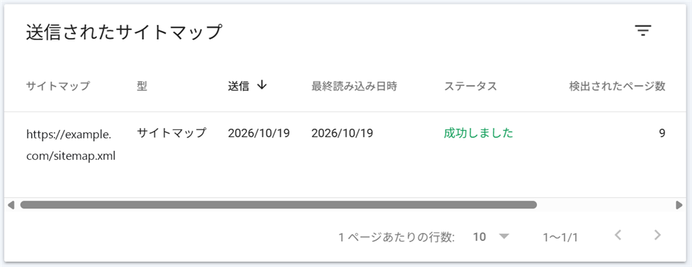 「送信されたサイトマップ」の一覧。サイトマップのURL、型「サイトマップ」、送信日と最終読み込み日時、ステータス「成功しました」、検出されたページ数「9」が表示されている